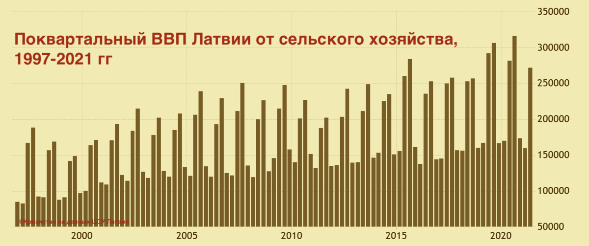 Ввп латвии. ВВП Латвии 2021. ВВП Латвии по годам. Латвия ВВП 2022.