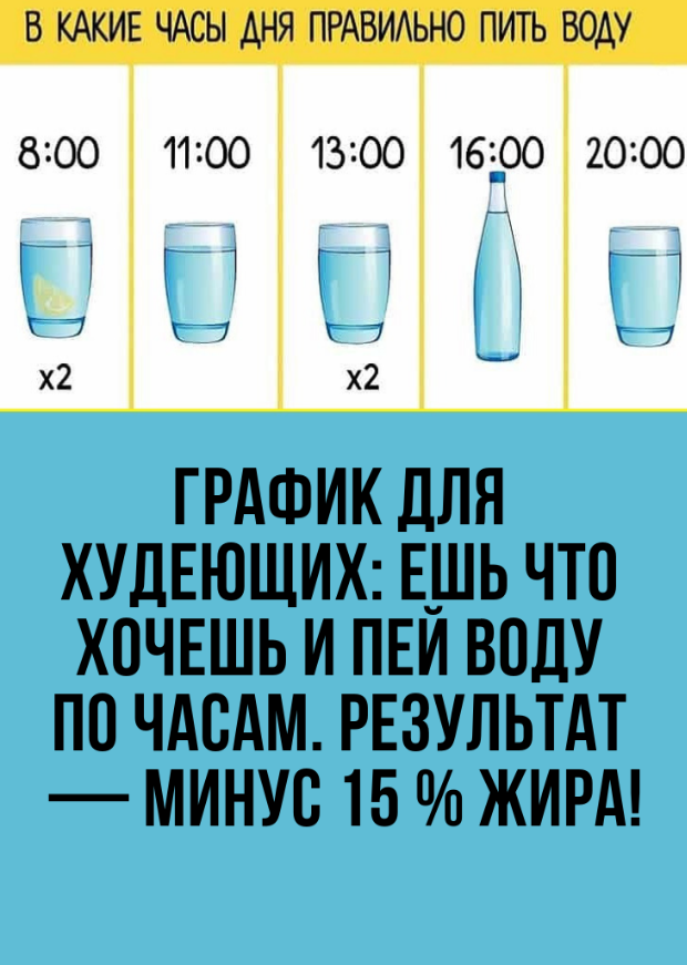 Как пить воду по часам чтобы похудеть