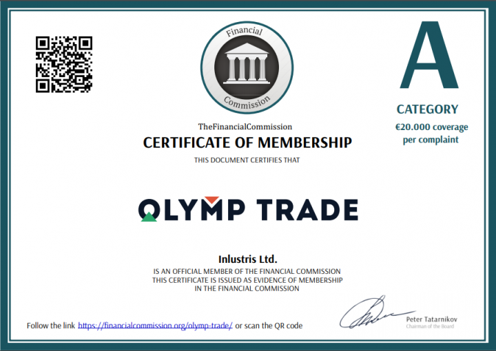 Olymp Trade является членом финансовой комиссии, имеет уровень А. Теоретически это позволяет трейдерам рассчитывать на компенсацию до 20000 евро в случае возникновения разногласий. Но, судя по отзывам, судиться с данным брокером бесполезно. Потому что он не подчиняется юрисдикции Российской Федерации.

