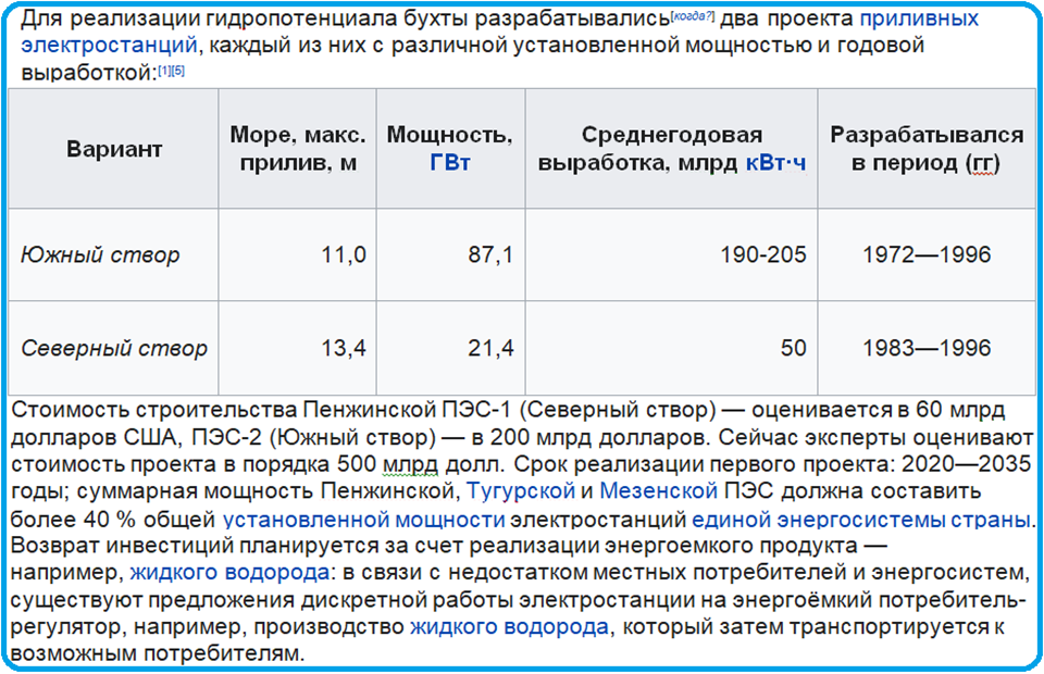 Рисунок 1.[1]