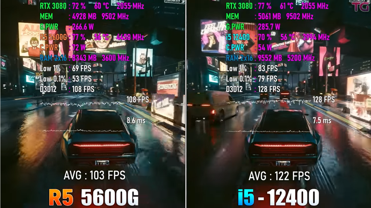 Core i5 12400 (UHD 730) vs Ryzen 5 5600G (VEGA 7), двойной тест с необычным  результатом. | Пояснительная Бригада! | Дзен