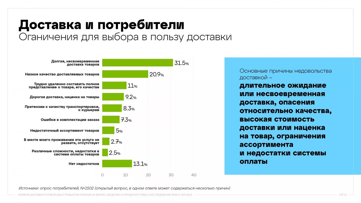 Исследование: рынок доставки еды и продуктов питания в России | Retail.ru о  розничной торговле | Дзен