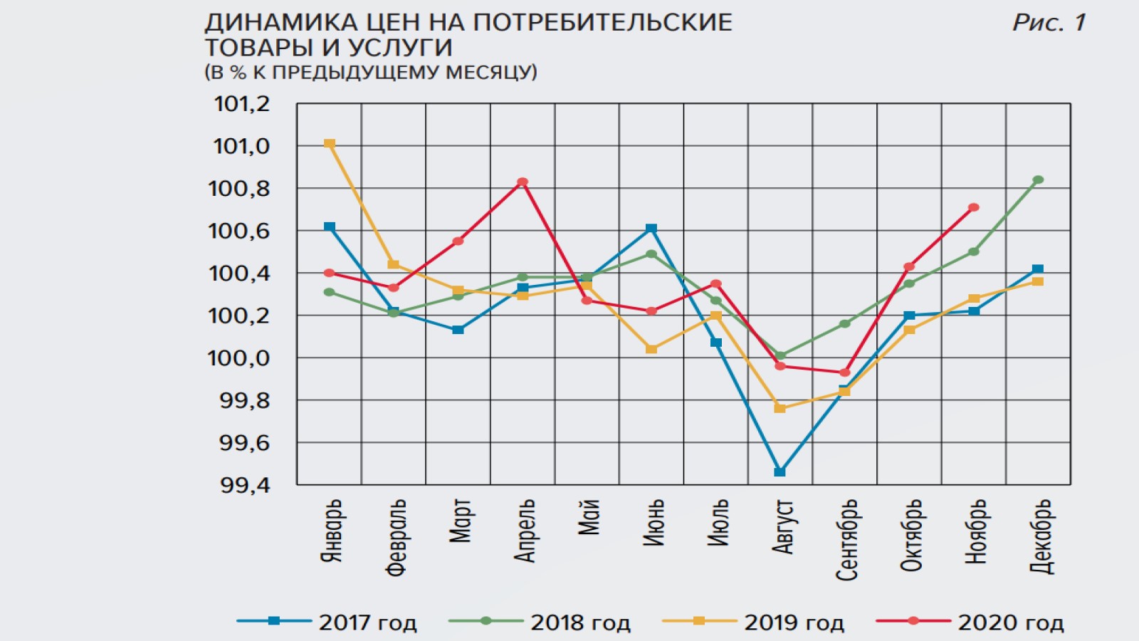 3 вида инфляции и какую стоит использовать при оценке инвестиций1