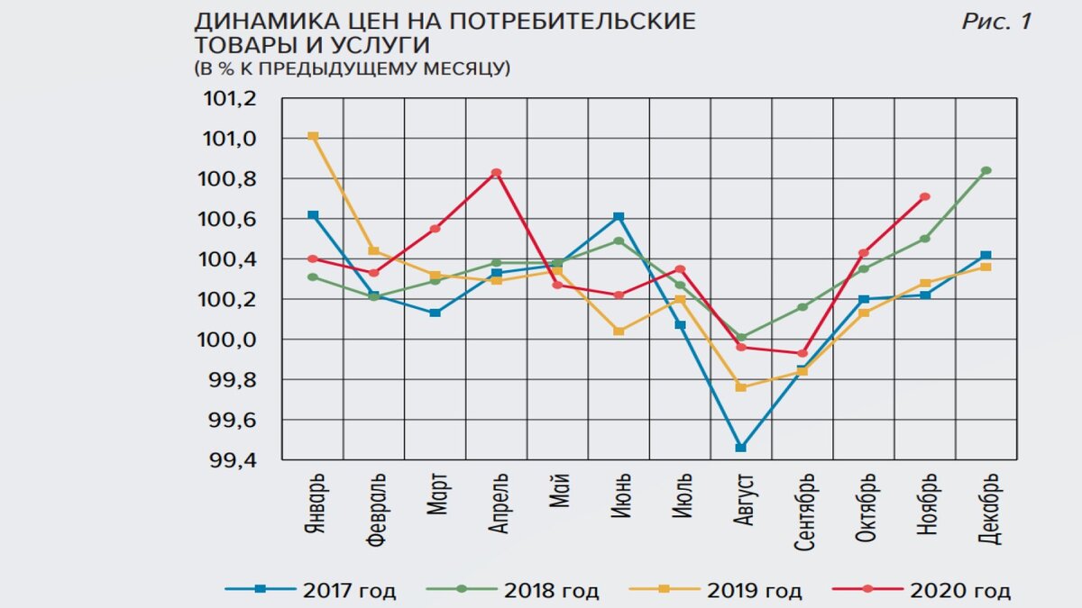 источник cbr.ru