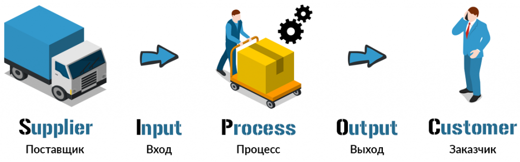SIPOC-методология