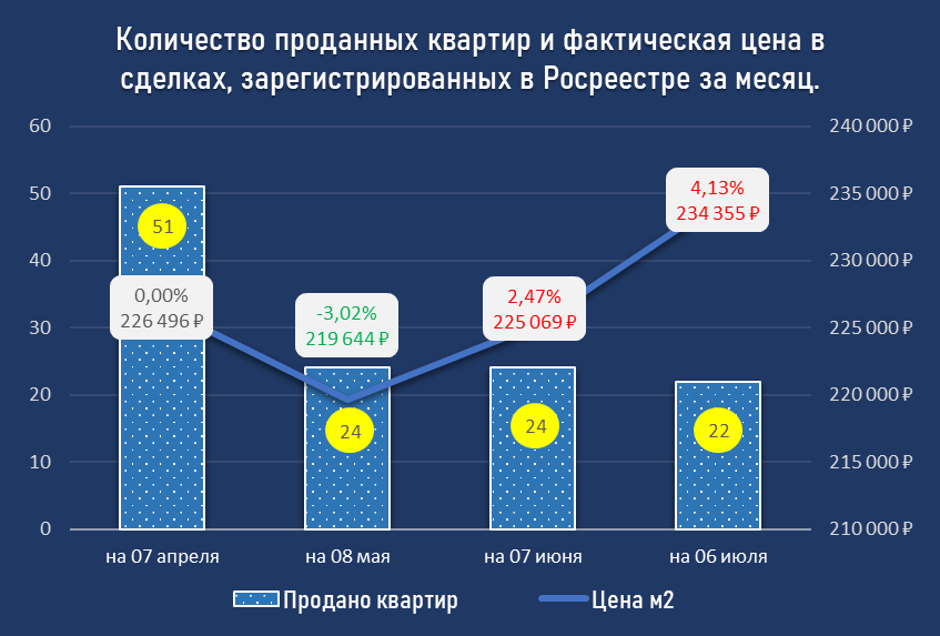 выгодная ипотека. ипотека 0 1 процент. застройщики под 0. 1 процент. ипотека 0%.