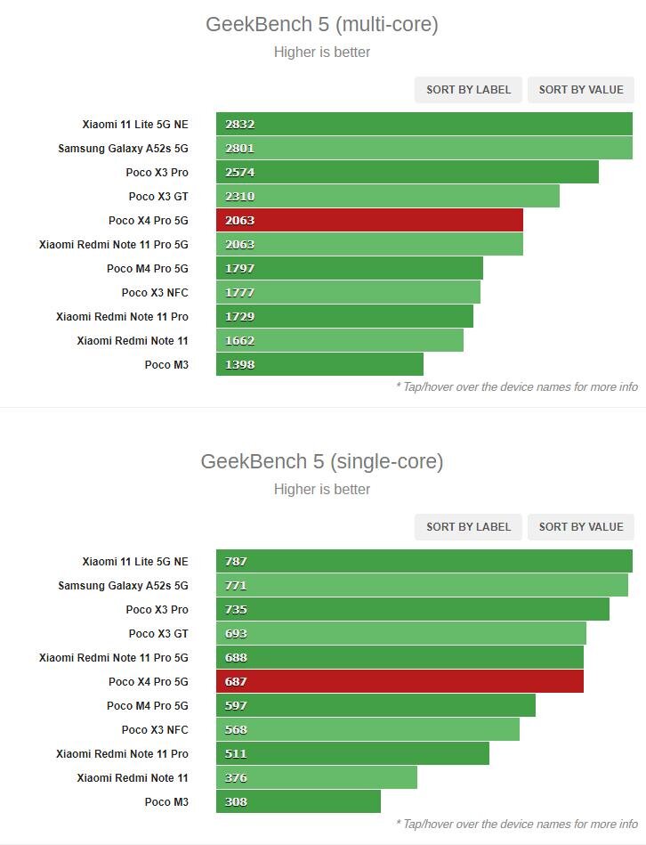 Snapdragon 680 vs g99. Эра смартфонов заканчивается.