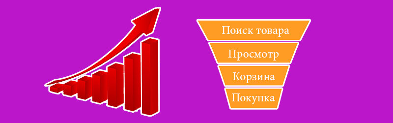 Как увеличить продажи на Wildberries с минимальными затратами? | Аналитика  и прогноз на WIldberries - Wosell | Дзен