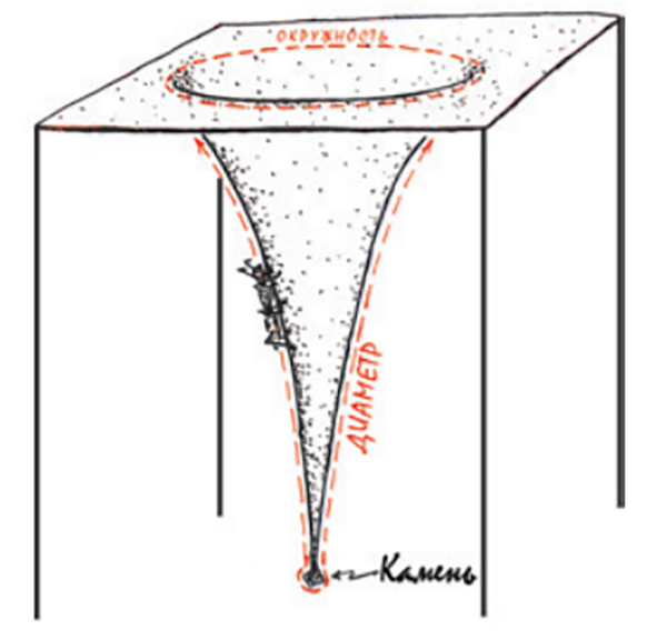 Веселая у муравья жизнь