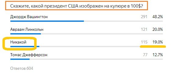 Вопрос с предыдущего теста. Правильный ответ- ЖЁЛТЫМ