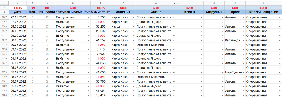 Пример учета в google-таблице