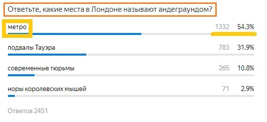 Вопрос с предыдущего теста. Правильный ответ- Желтым