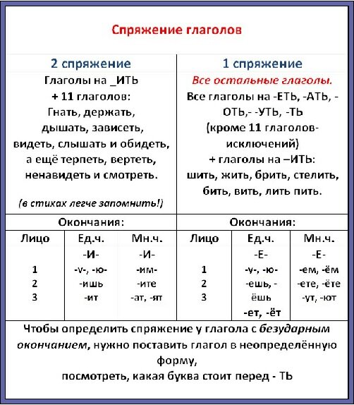 Назад часть речи