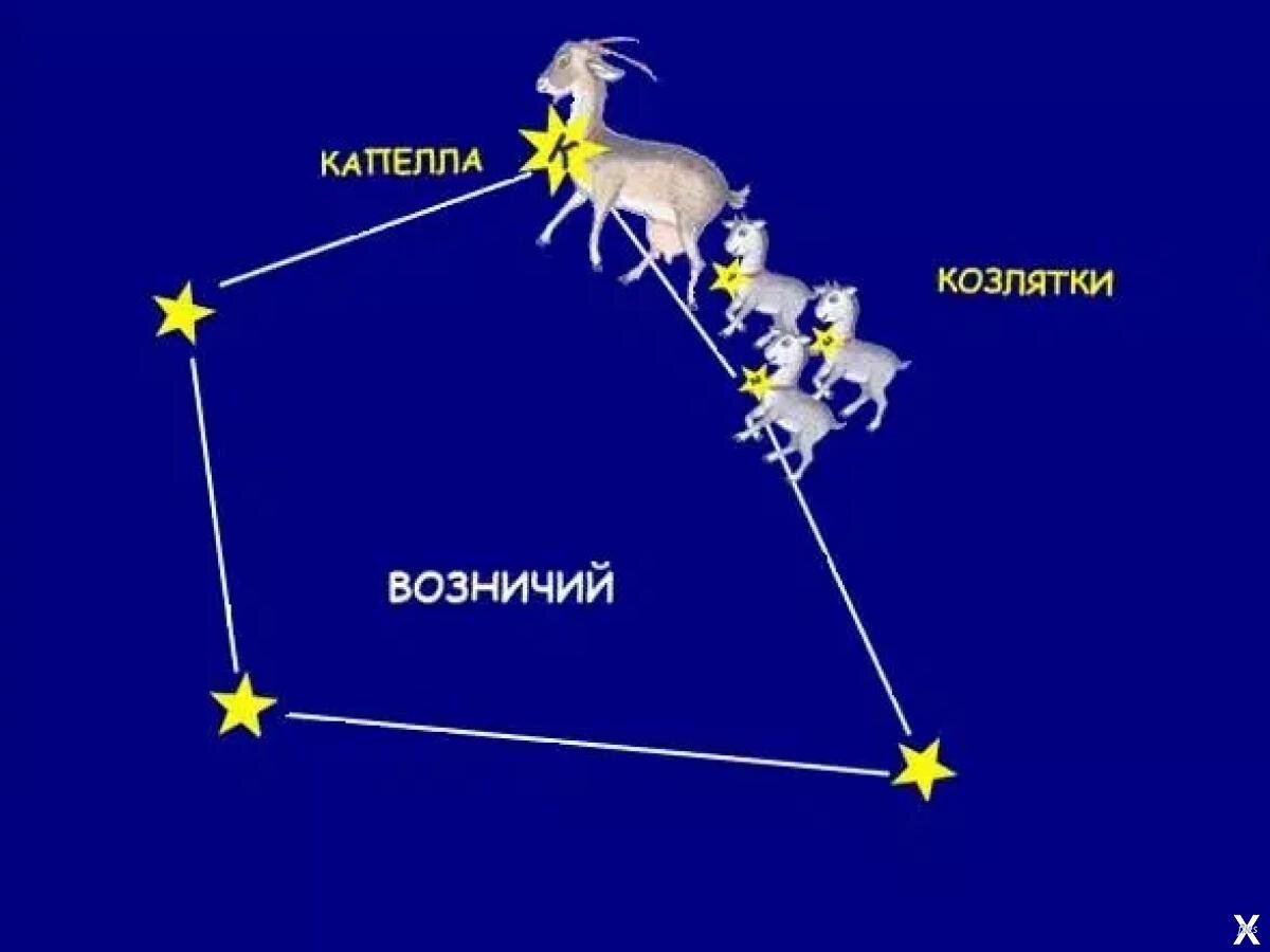 Как выглядит созвездие возничий