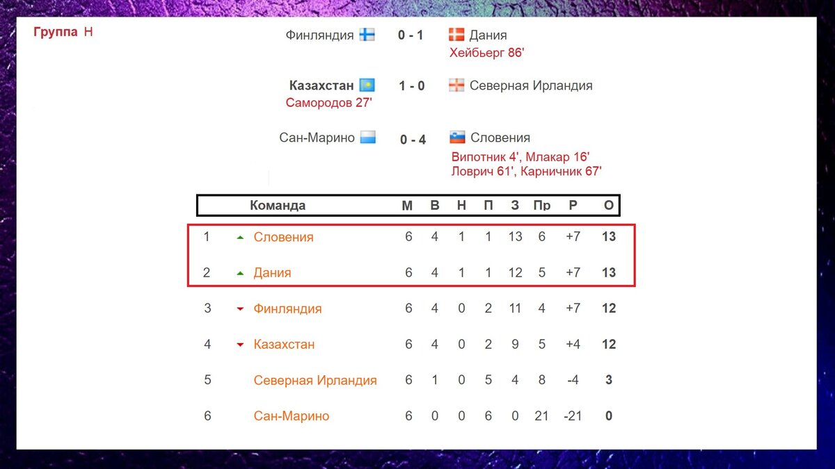2024 таблица футбол россия женщины. Футбольная таблица 2024. Евро 2024 таблица. Таблица евро 2024 по футболу. Чемпионат Европы по футболу 2024 таблица.