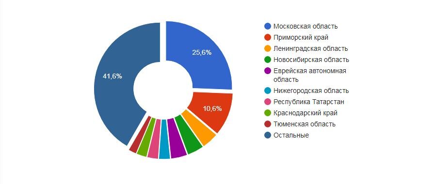 Сколько зарабатывает переводчик. Зарплата Переводчика. Заработная плата Переводчика. Зарплата Переводчика в России.