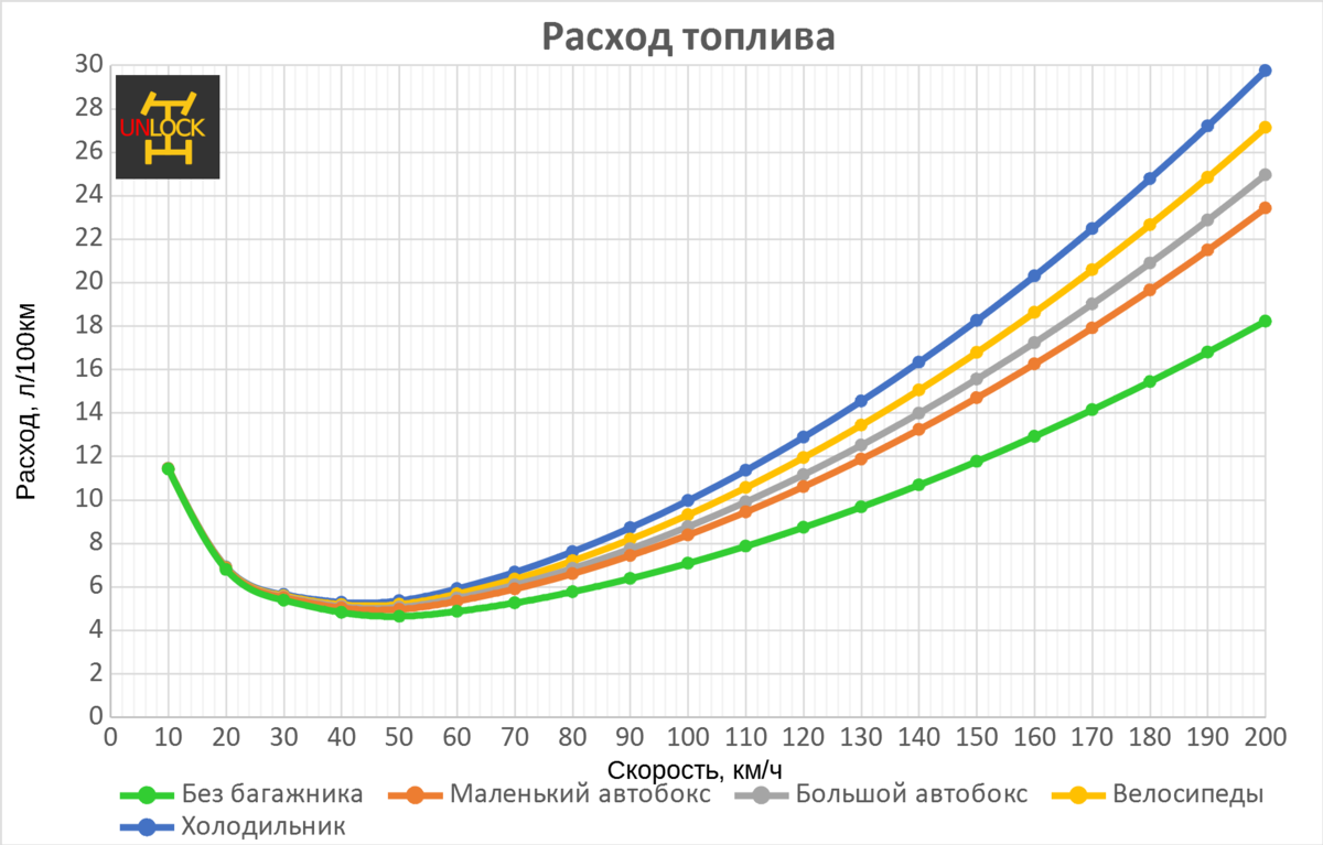 Карта расход бензина