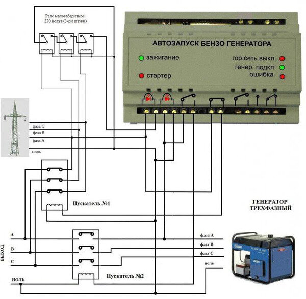 Как подключить генератор к сети своими руками?