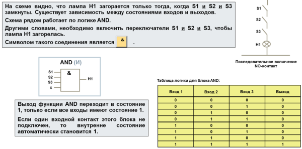 Рис.14 Функция AND (И)