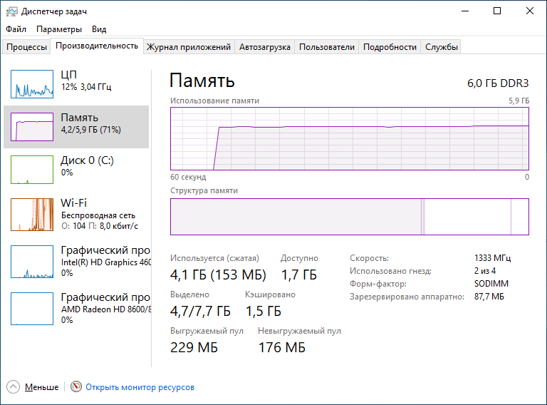 В Диспетчере задач указано, что используется SO-DIMM DDR3 память с частотой 1333 МГц