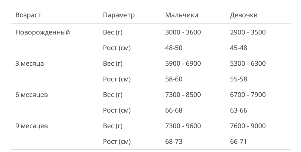 Что делать, если ребенок слишком быстро растет?