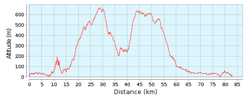Полуостров Акамас – ущелье Акавас – Кафикас – водопад Адониса – залив Епископи 
