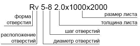 Обозначения перфорированного листа