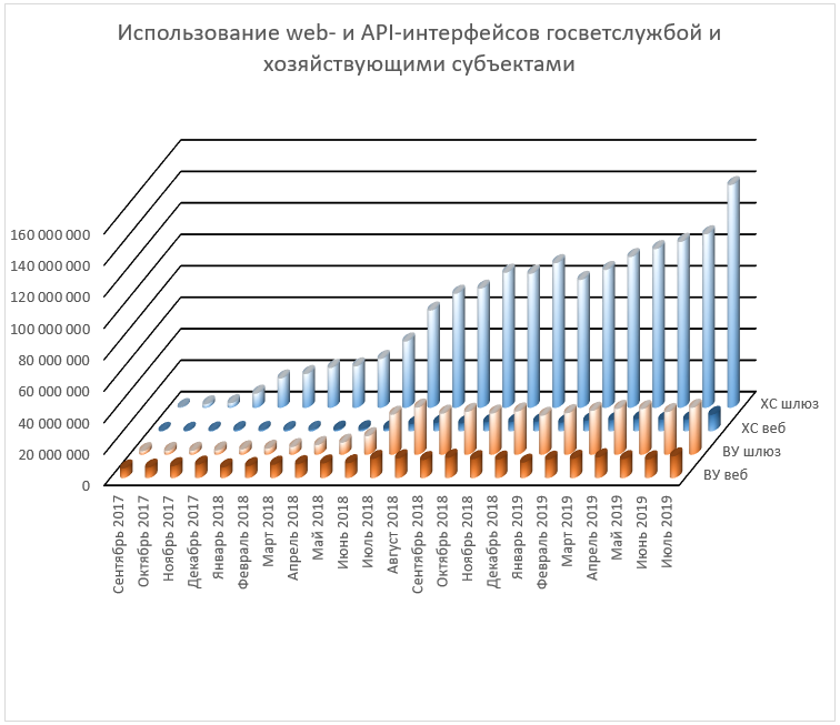 Источник: //www.fsvps.ru