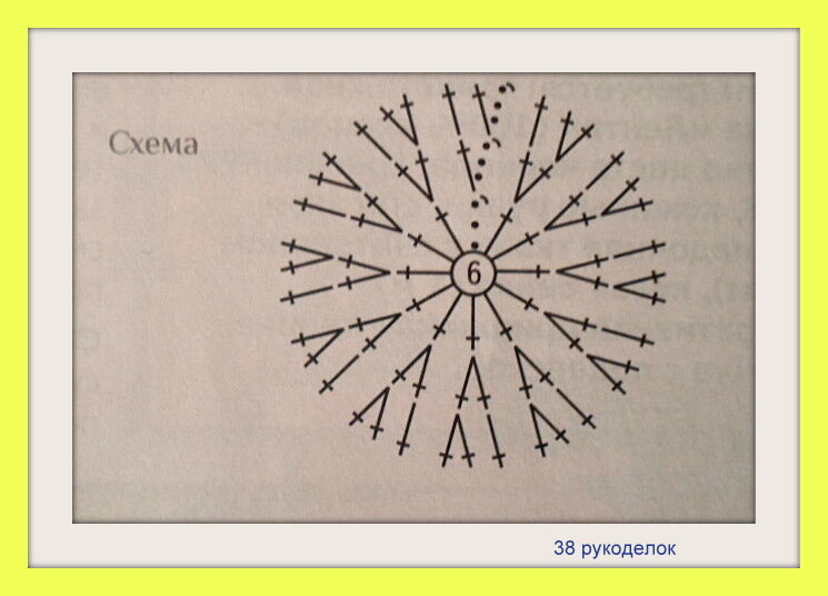 Схема вязания круга крючком из джута