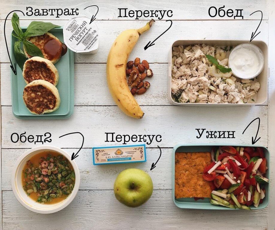 Катогенная диета