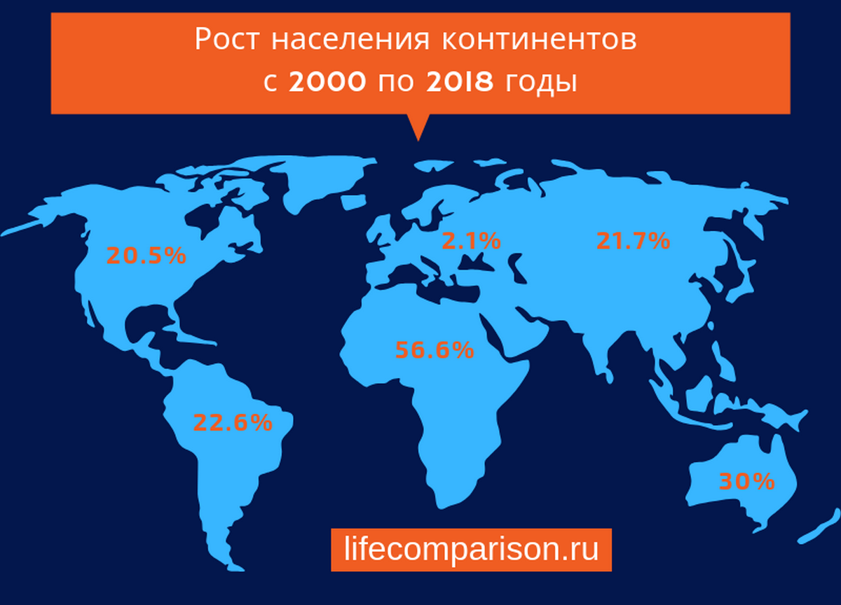 На каком континенте живет меньше всего людей