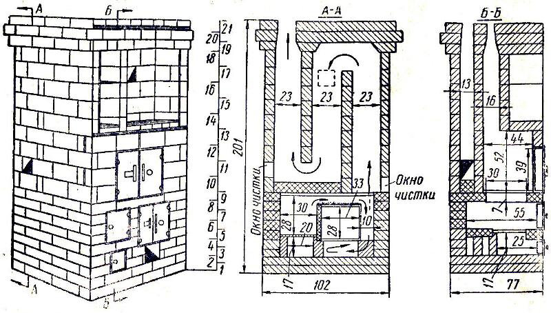 Дымоход в печке из кирпича схемы как устроен