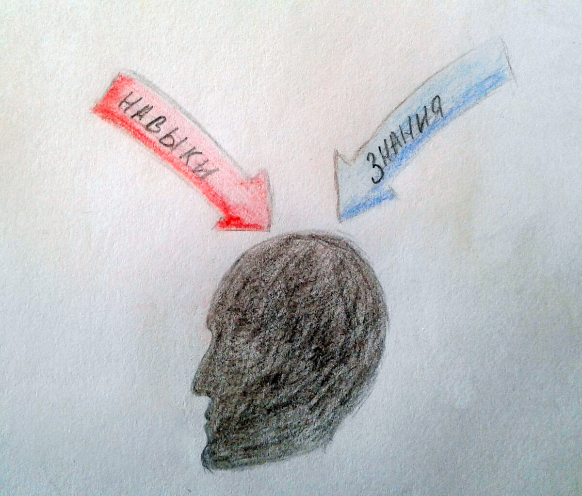 Шаг 2. Развивать навыки и учиться.