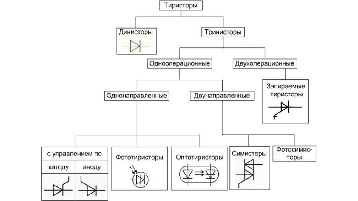 Симистор вместо тиристора - Схемотехника - Форум ELECTRONIX