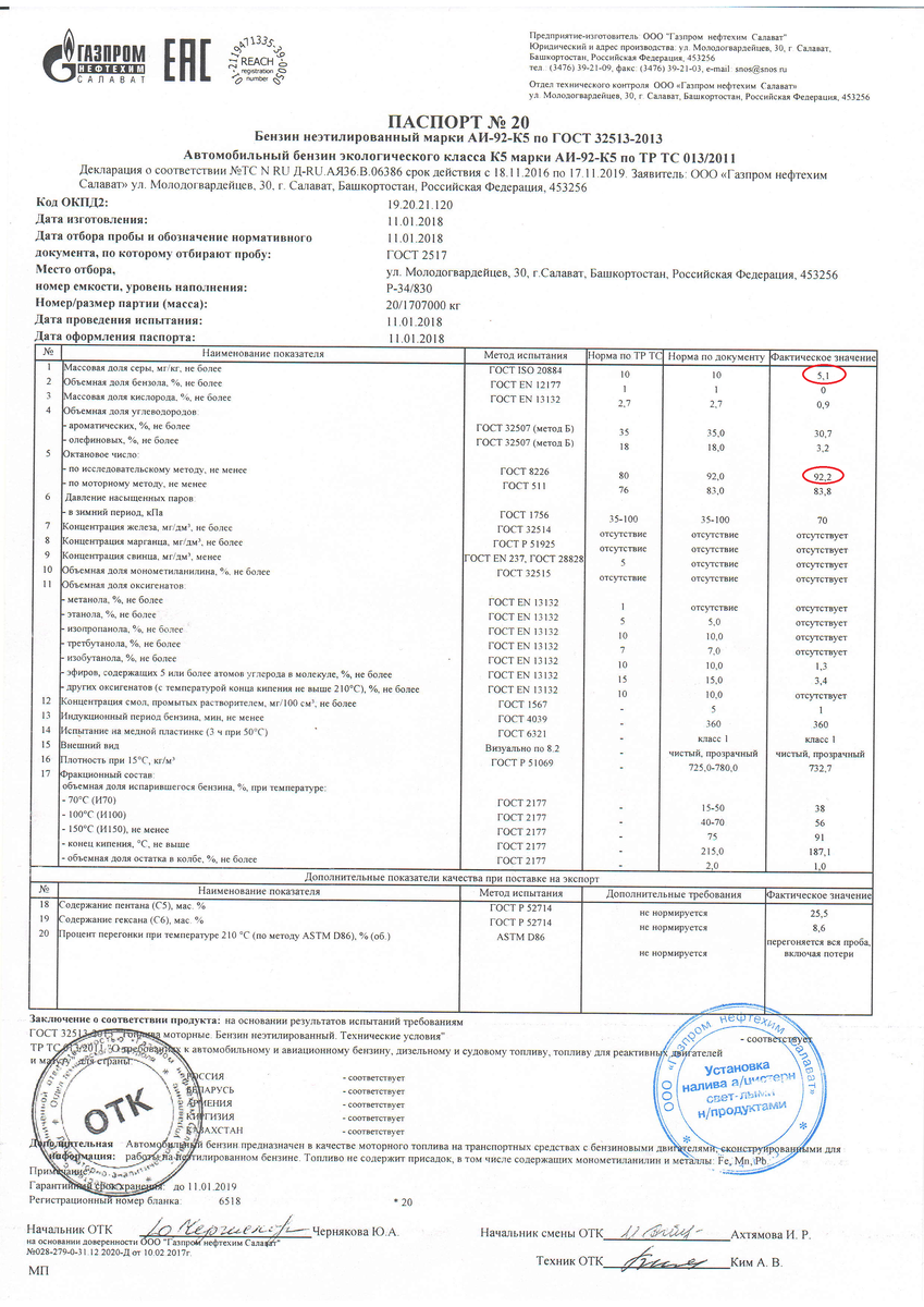 паспорт Газпром