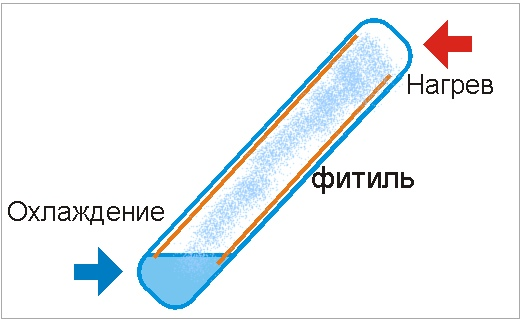 доработка охлаждения ноутбука медными пластинами | Дзен