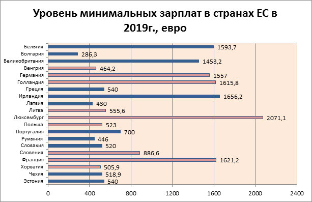 Фото с https://yandex.ru/images/search?text=%D0%BC%D1%80%D0%BE%D1%82%20%D0%B2%20%D0%B5%D0%B2%D1%80%D0%BE%D0%BF%D0%B5%D0%B9%D1%81%D0%BA%D0%B8%D1%85%20%D1%81%D1%82%D1%80%D0%B0%D0%BD%D0%B0%D1%85%20%D0%B2%202019%20%D0%B3%D0%BE%D0%B4%D1%83%20%D0%BA%D0%B0%D1%80%D1%82%D0%B8%D0%BD%D0%BA%D0%B8&stype=image&lr=197&family=yes&source=wiz&pos=9&img_url=https%3A%2F%2Fczechrepubliclife.ru%2Fwp-content%2Fuploads%2F2018%2F08%2Fzp1-2019.jpg&rpt=simage