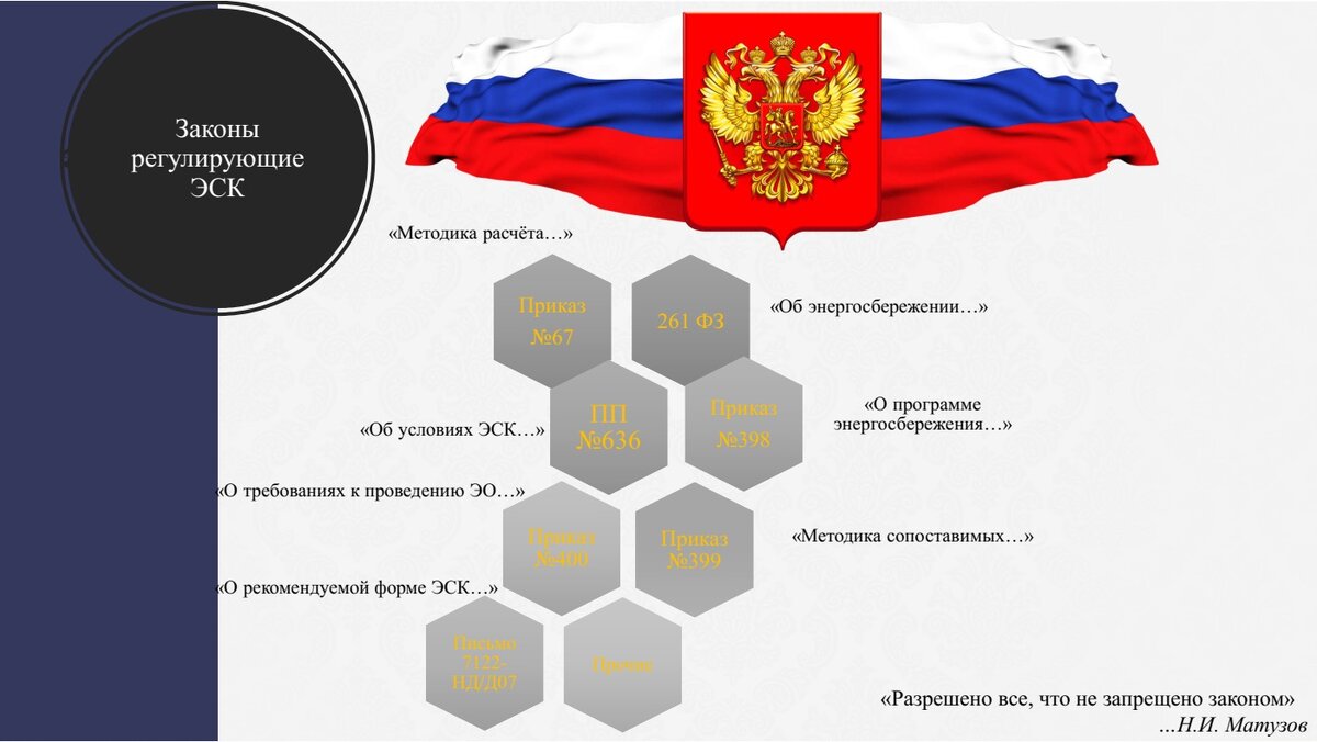 Слайд - Законы регулирующие ЭСК