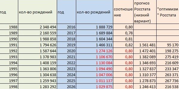 ох, уж этот Росстат