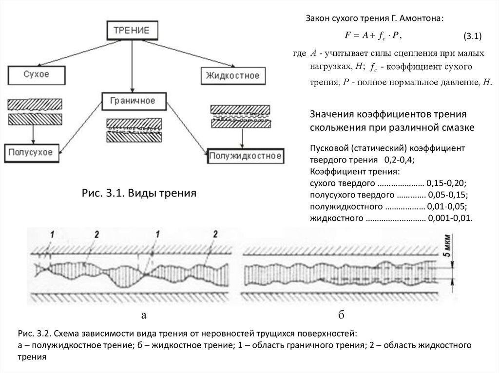 Коэффициенты сухого трения. Жидкостное граничное и сухое трение. Жидкостное трение.