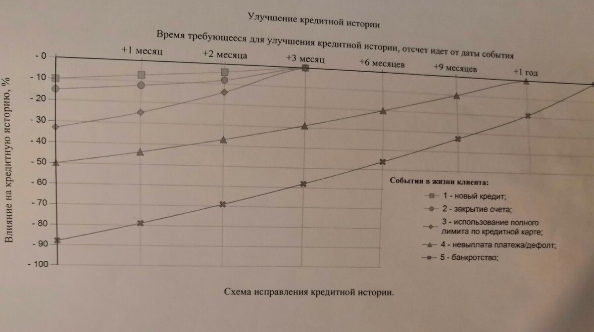 Расчёт бака