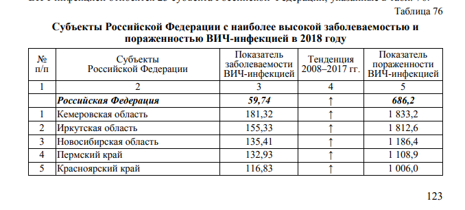 Выдержка из госдоклада