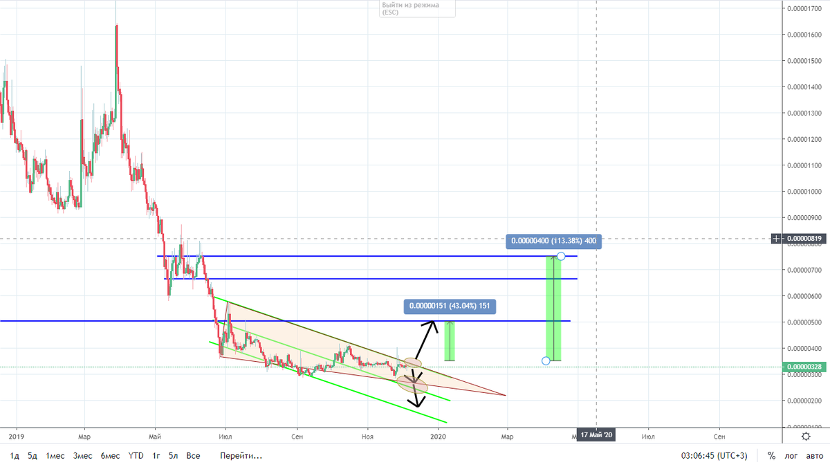 ГЛОБАЛЬНЫЙ ГРАФИК И ЦЕЛИ