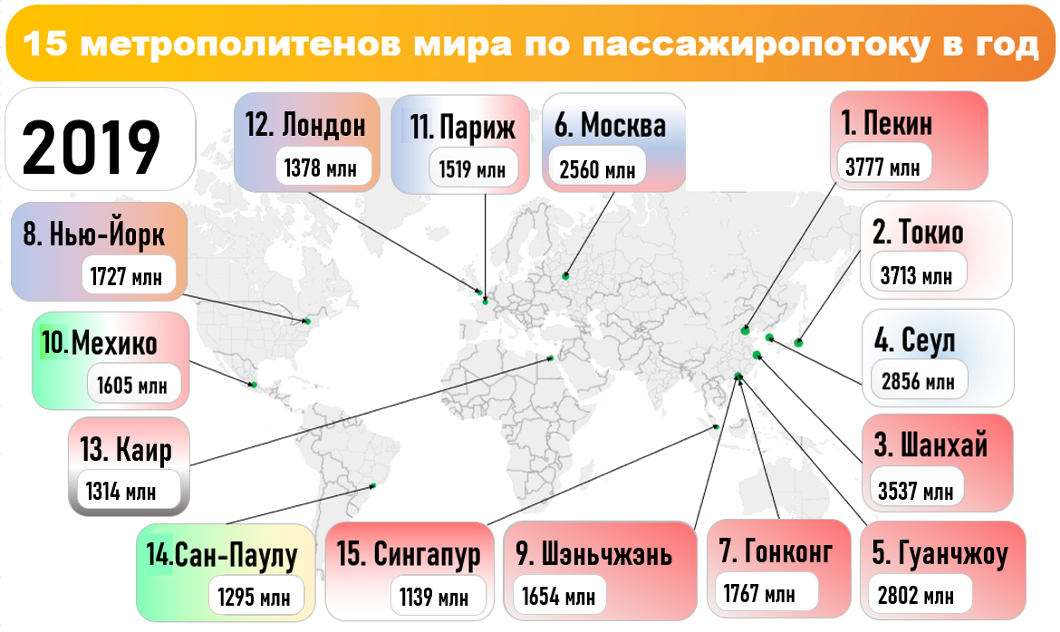 Крупнейшие метро. Самое Загруженное метро в мире. Самые загруженные метрополитены мира. Самое Загруженное метро в России. Какое метро самое Загруженное в мире.