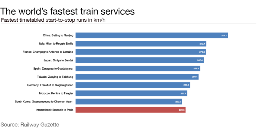 Инфа от РэйлВэй Газетте