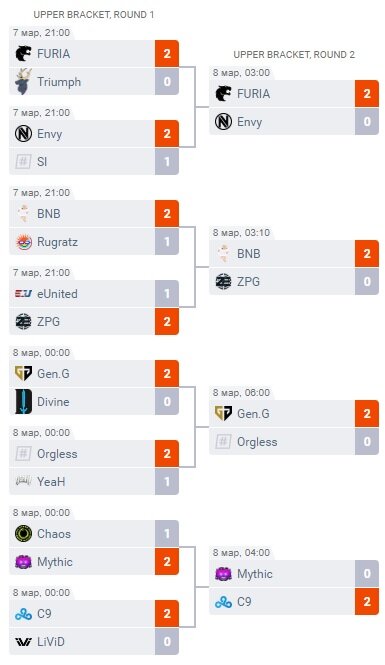 Верхняя сетка