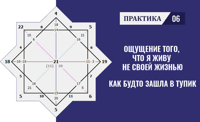 практика чтения матрицы