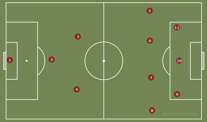 Схема сборной Англии