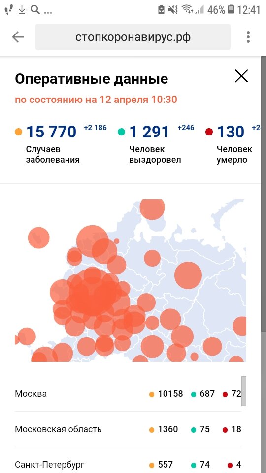 Работаю в московской области,поэтому слежу за обстановкой и там.