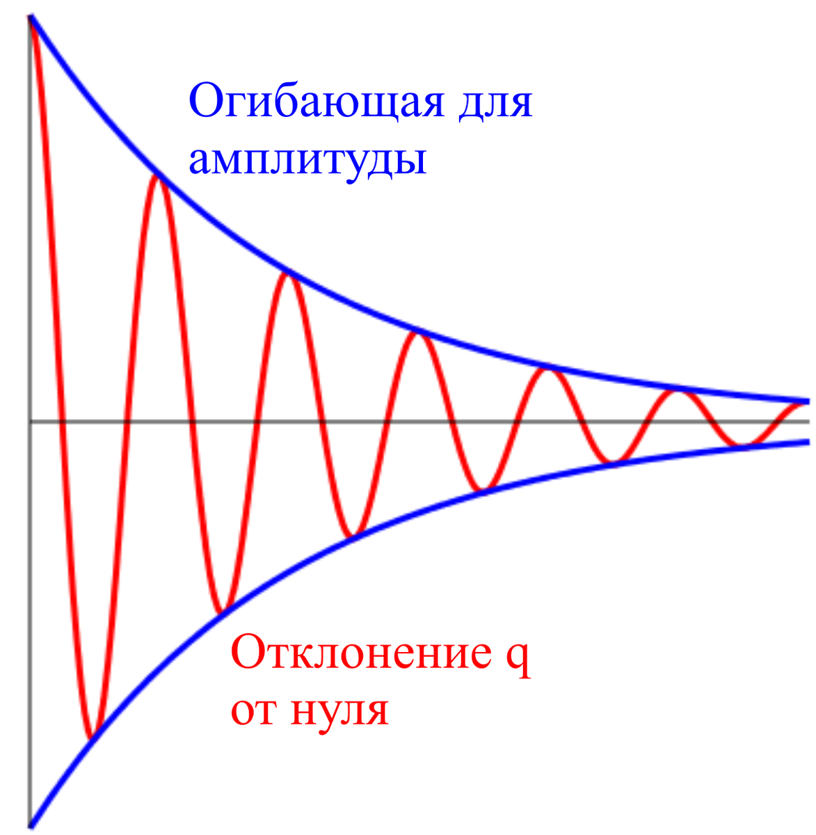 Задача 4.52. Решебник 